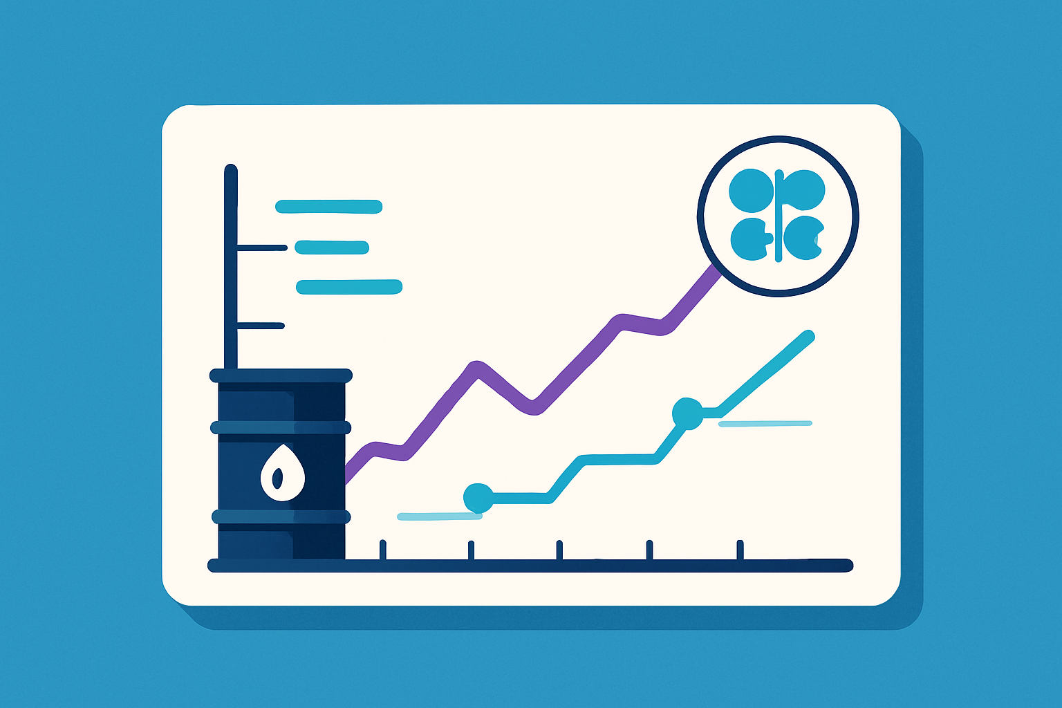 A chart showing global oil price trends aligned with major OPEC production decisions and geopolitical events