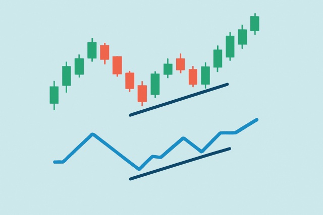 Why Hidden Bullish Divergence Can Signal Strong Buying Pressure