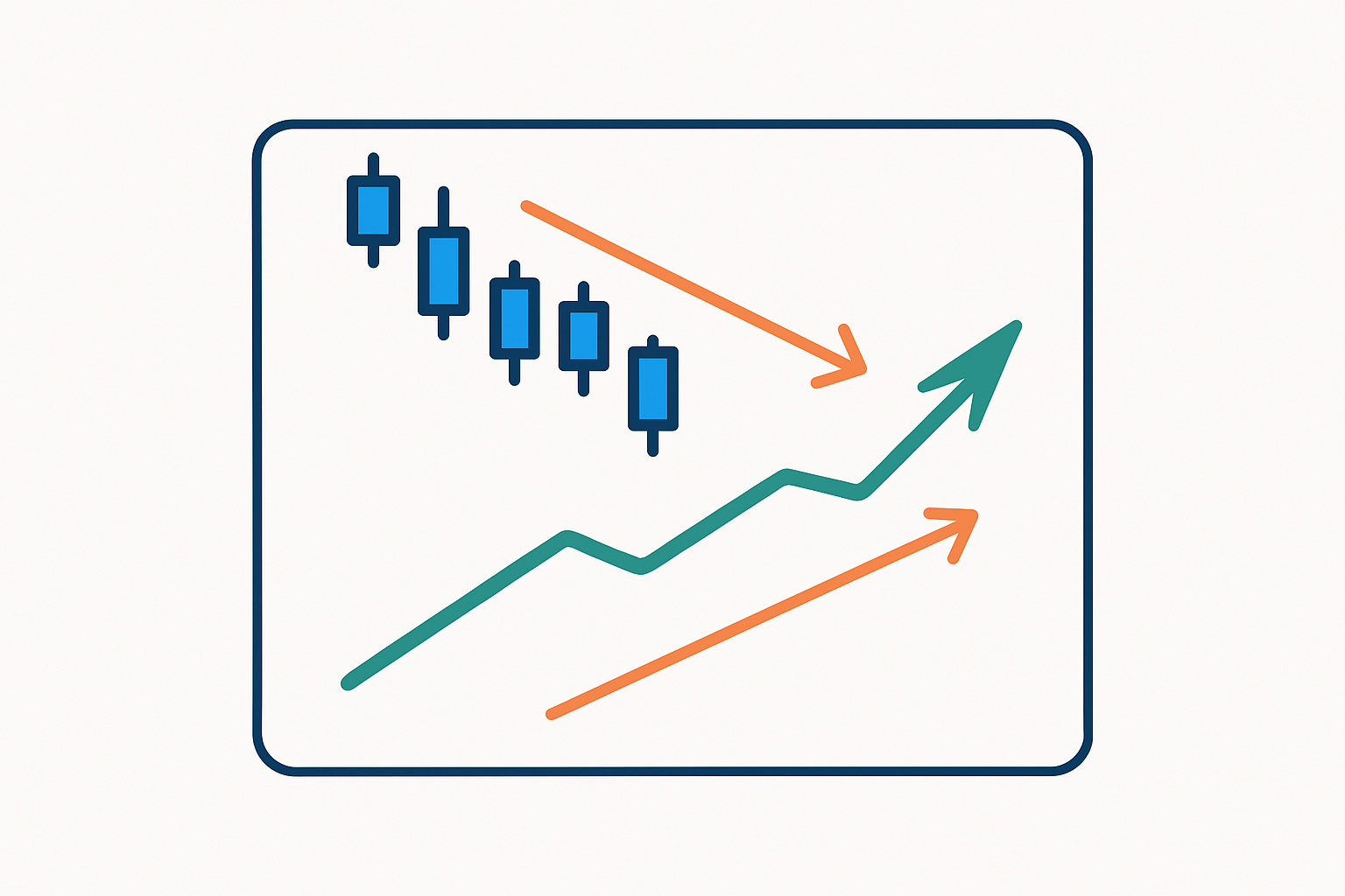 Example of hidden bullish divergence where the price forms lower highs while the RSI indicator forms higher highs, signaling strong buying pressure.