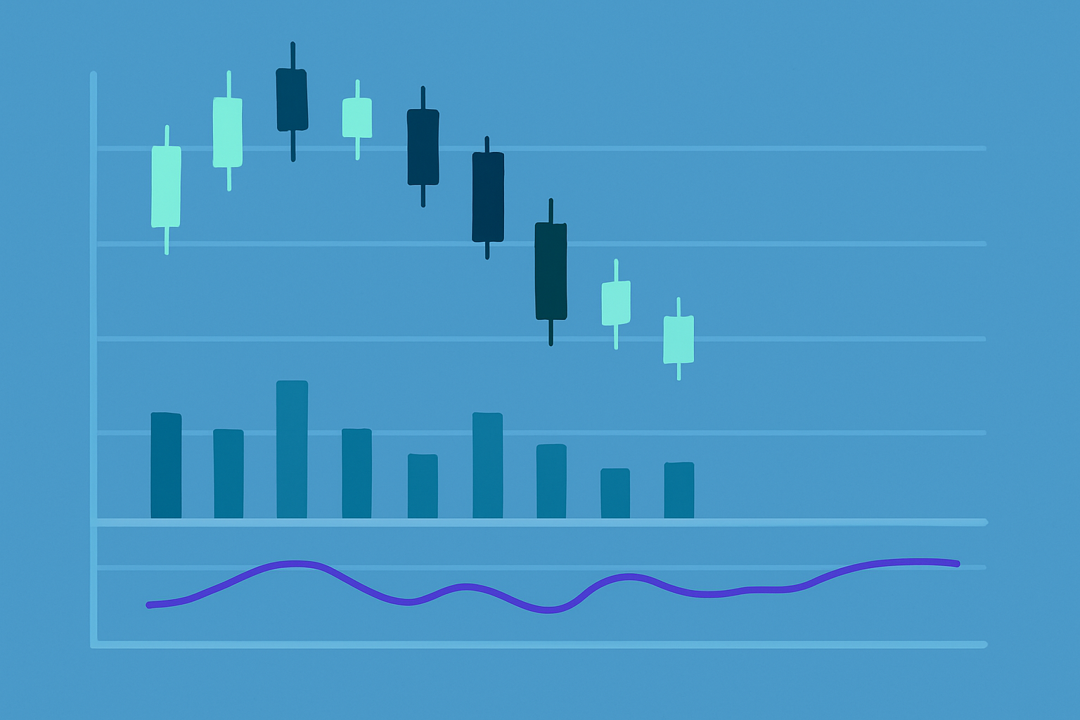 Trading chart integrating 3 Black Crows candlesticks with volume and RSI indicator confirming bearish momentum.