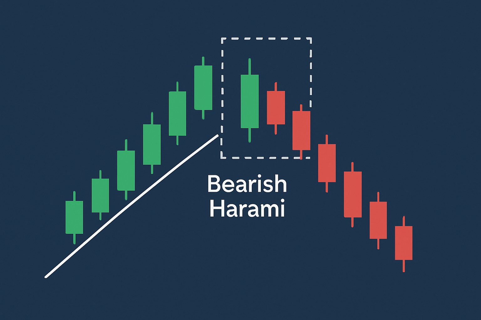 Bearish Harami Candlestick Pattern Signals You Should Watch