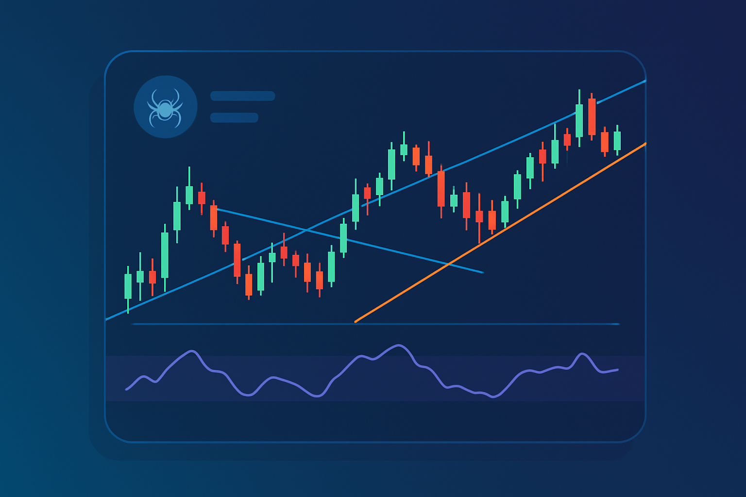 Dynamic TrendSpider chart illustrating automated trendlines, multi-timeframe RSI, and candlestick pattern recognition in action