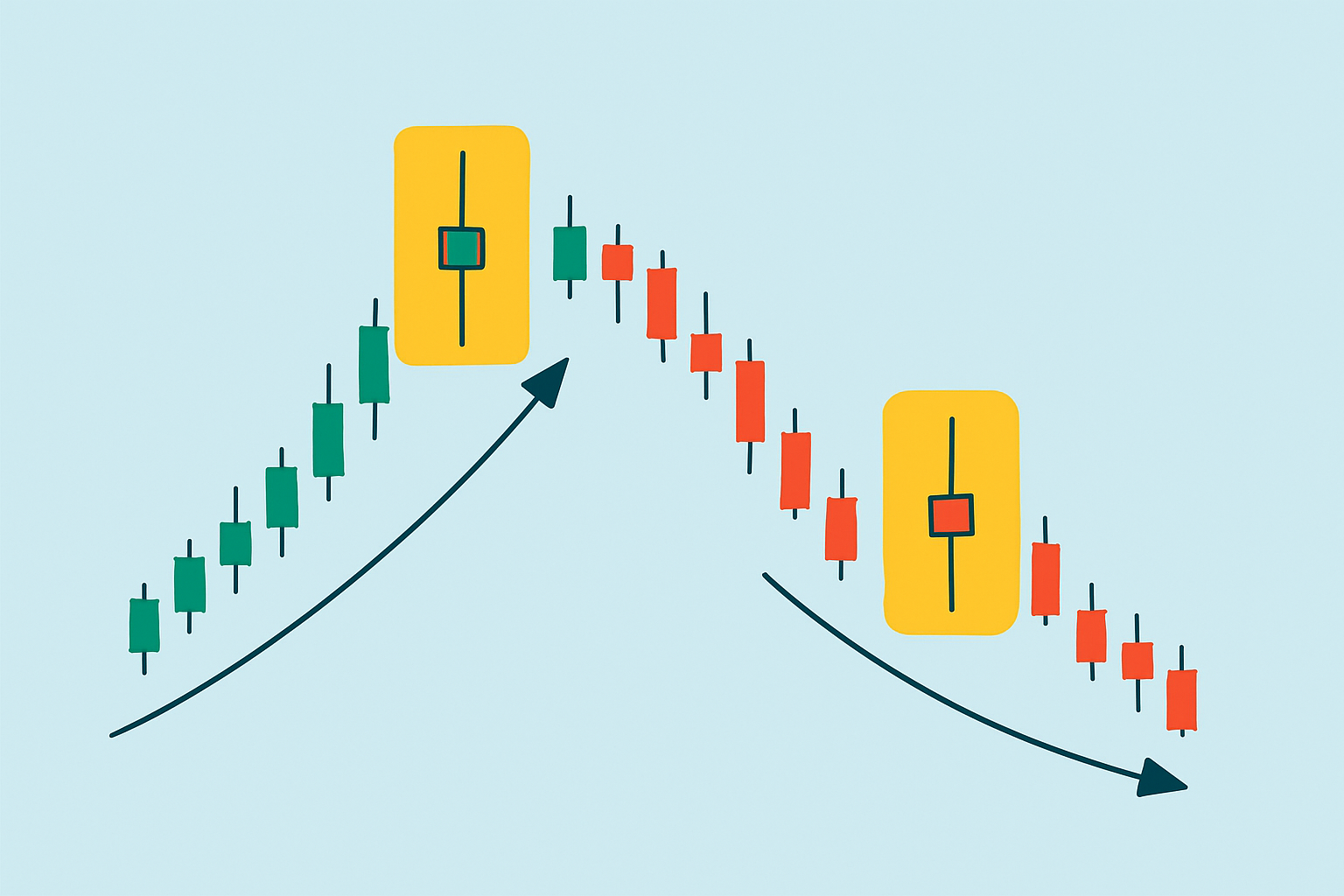 Example chart image showing clear spinning top candlestick patterns in an uptrend and downtrend to visually demonstrate spotting