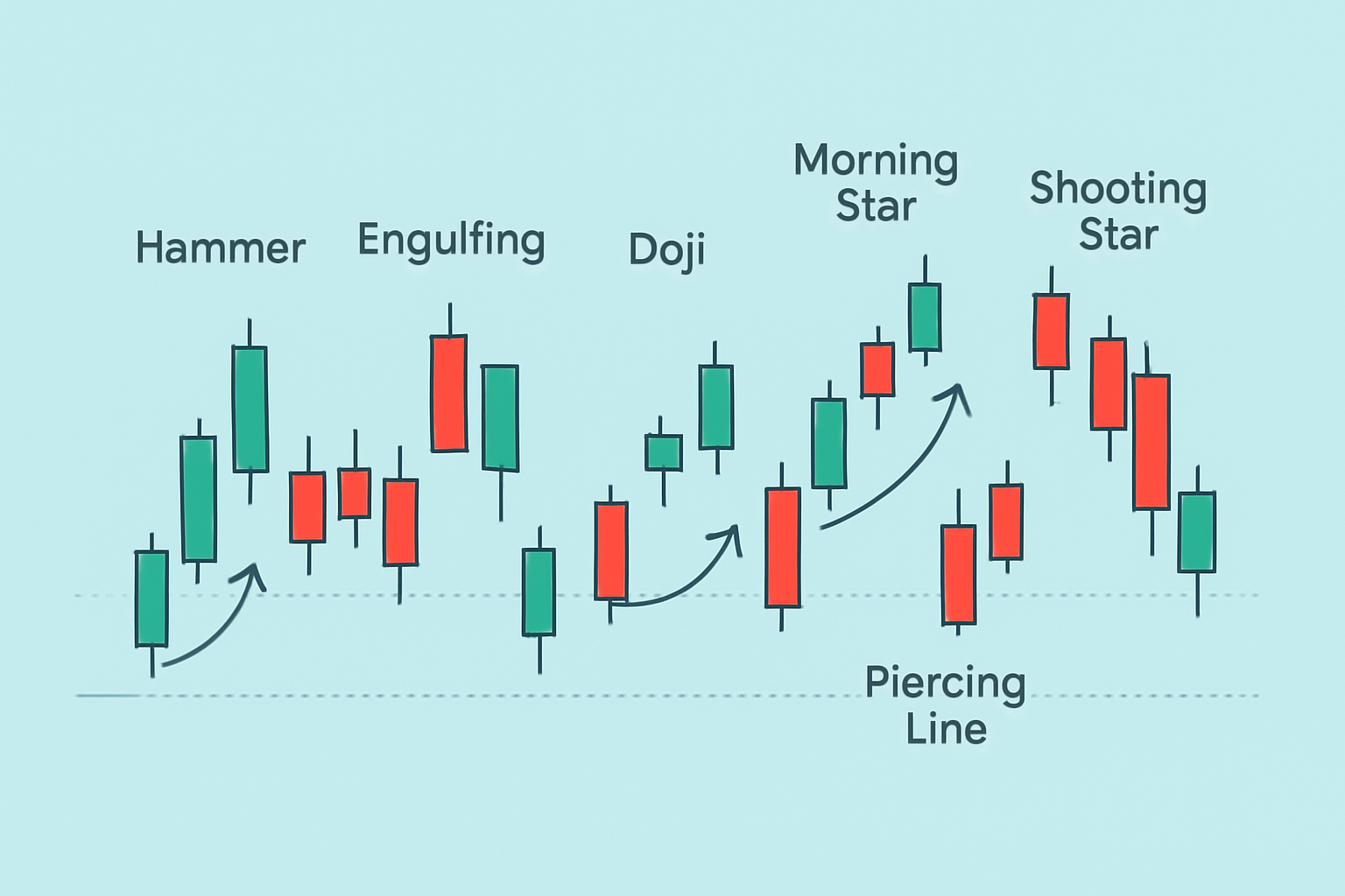 Visual guide to common candlestick reversal patterns and their price chart formations